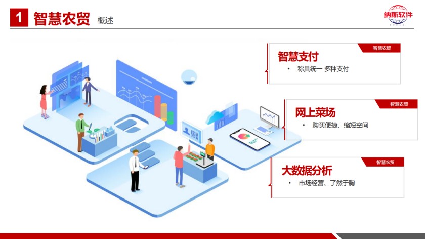 纳斯软件有限公司携手中国中信发展集团共创“农业科技”新蓝图